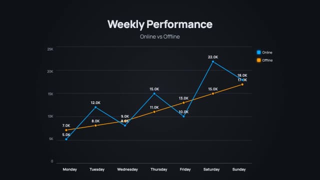 Dual Line Graph Infographic AI motion template preview