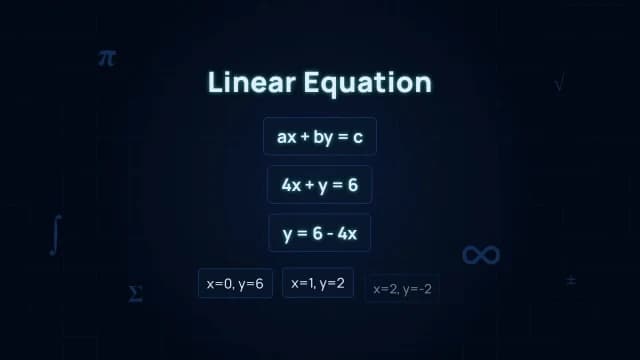 Linear Equation Step Explainer AI motion template preview