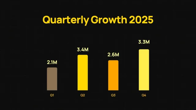 Quarterly Bar Chart Reveal AI motion template preview