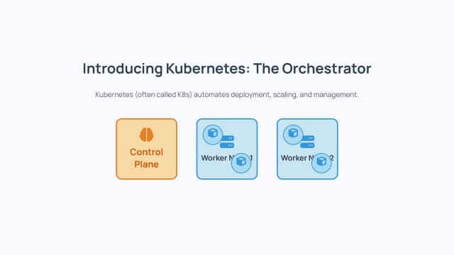 Kubernetes Architecture Explainer AI motion template preview
