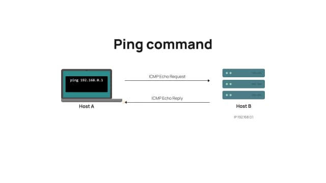 ICMP Ping Command Explainer AI motion template preview