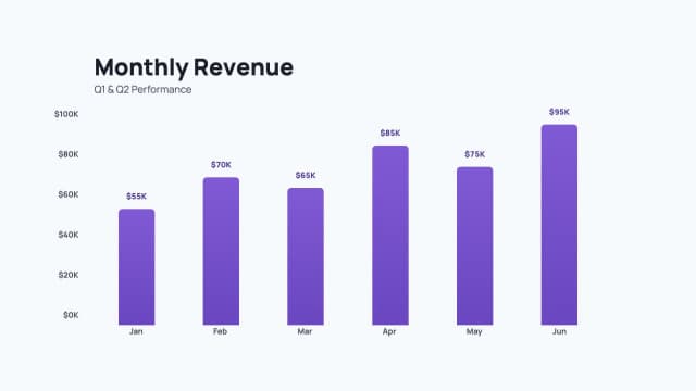 Revenue Bar Chart Reveal AI motion template preview