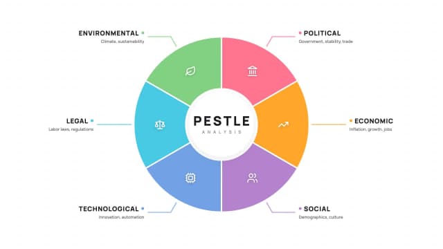 PESTLE Strategic Analysis AI motion template preview