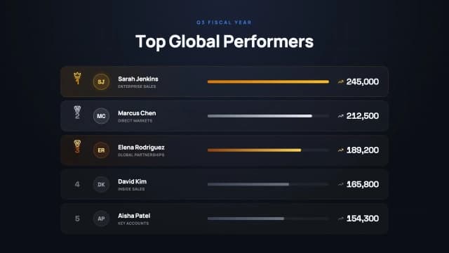 Top Performer Leaderboard AI motion template preview