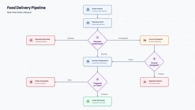 Loan Decision Process Flowchart AI motion template preview