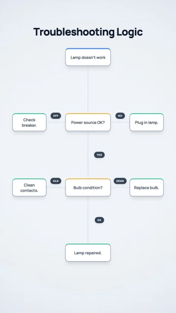 Decision Path Flowchart AI motion template preview