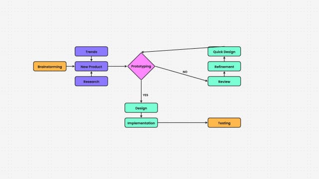 Process Flowchart Diagram AI motion template preview