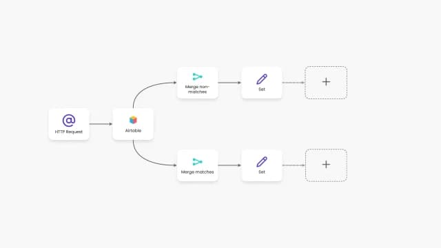 Process Flowchart Diagram AI motion template preview