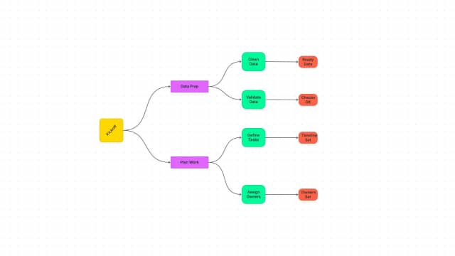 Process Flowchart Reveal AI motion template preview
