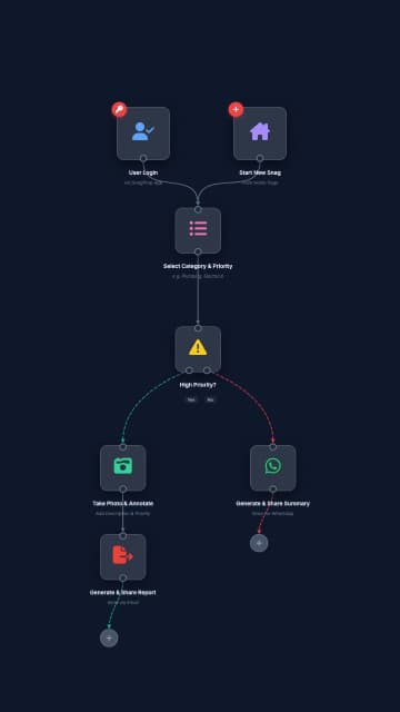 Workflow Approval Process Flow AI motion template preview