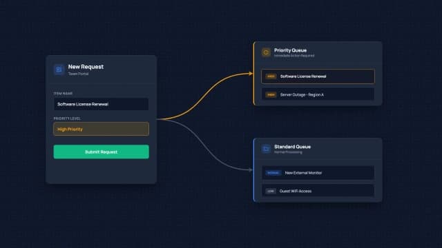 Workflow Request Submission Flow AI motion template preview