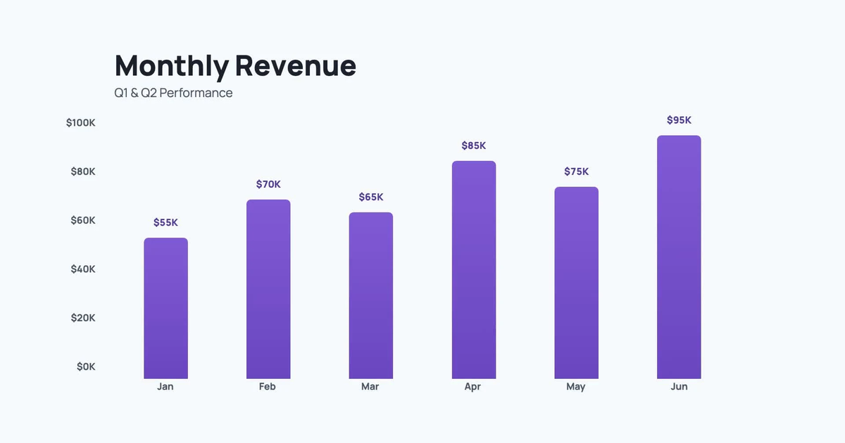 Animated Chart Maker - Data to Chart Videos