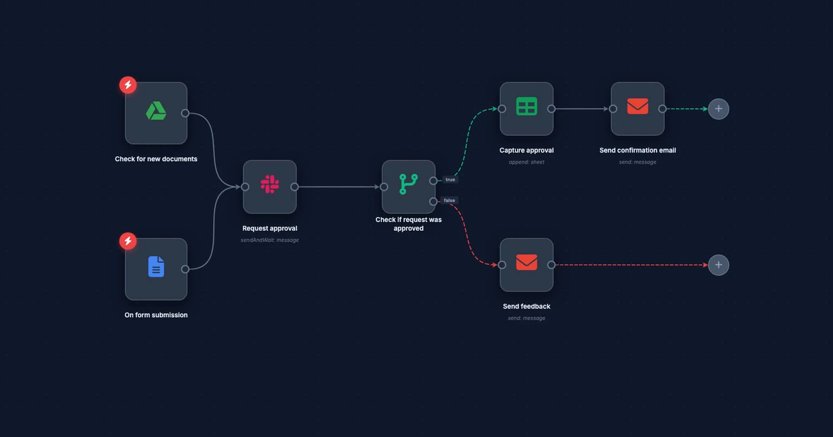 AI Flowchart Animation Maker - Workflow Videos